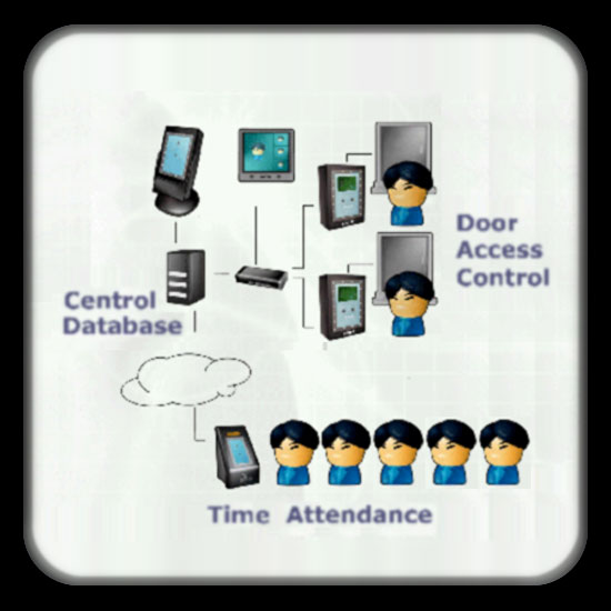 Typical AFR Applications like facial time & attendance system, door guard security System, security patrol registration, meeting sign in and other access control applications.